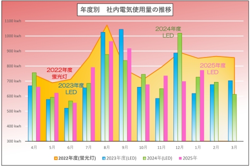 2025年度電気使用量.jpg